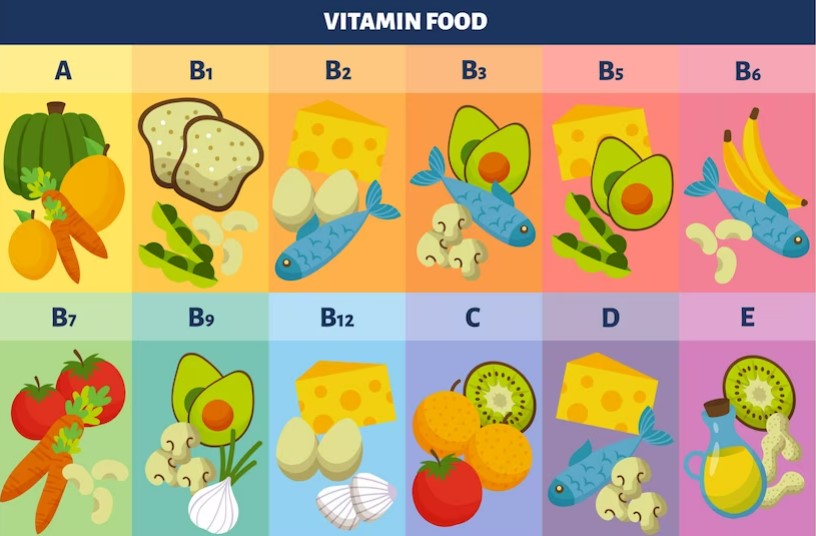 Витамины в продуктах