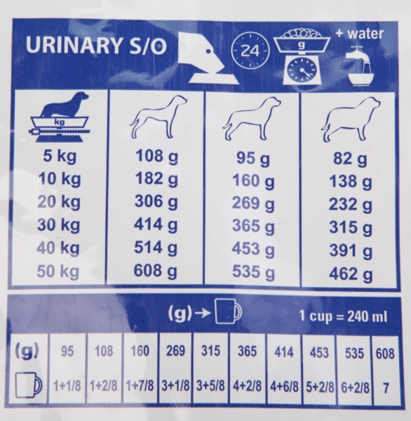 Royal Canin Urinary S/O LP18 при лечении и профилактике МКБ