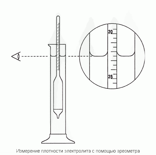 измерениеплотности_ареометром.gif