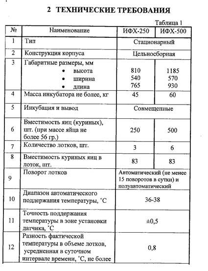 Инкубатор иб1нб схема