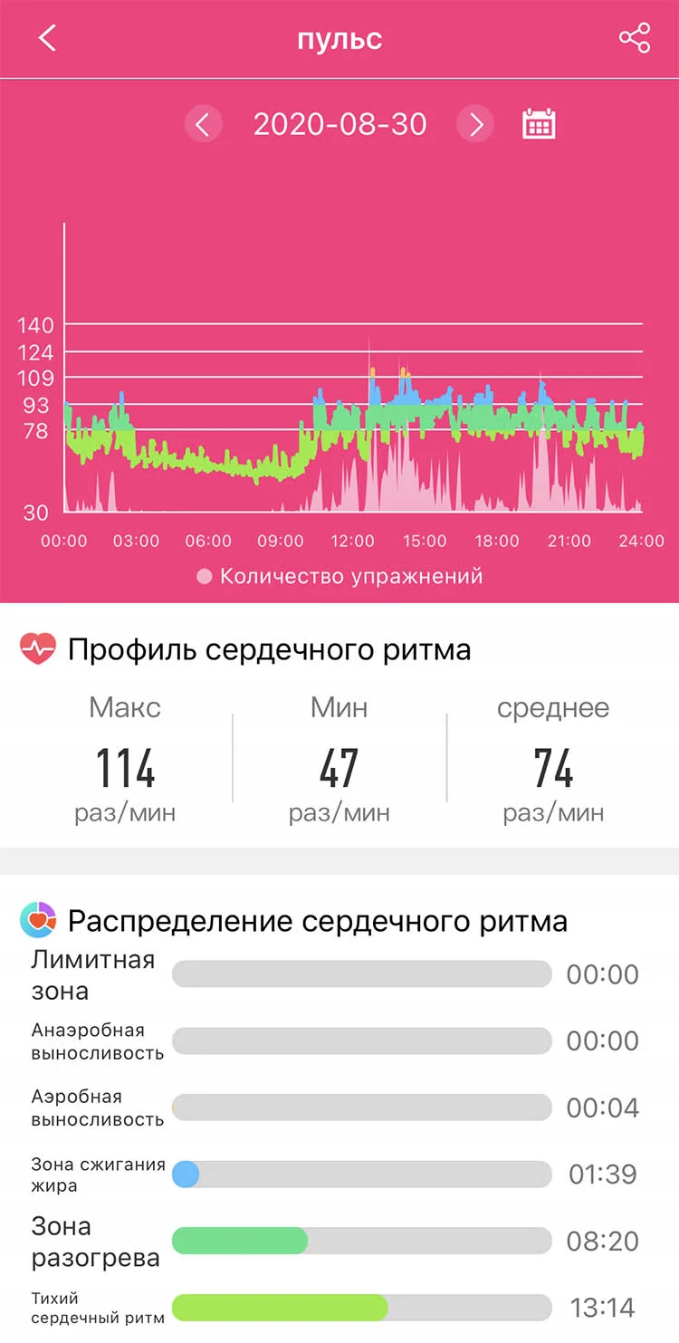 izmerenie-pulsa-healthband-pro-10-statistika