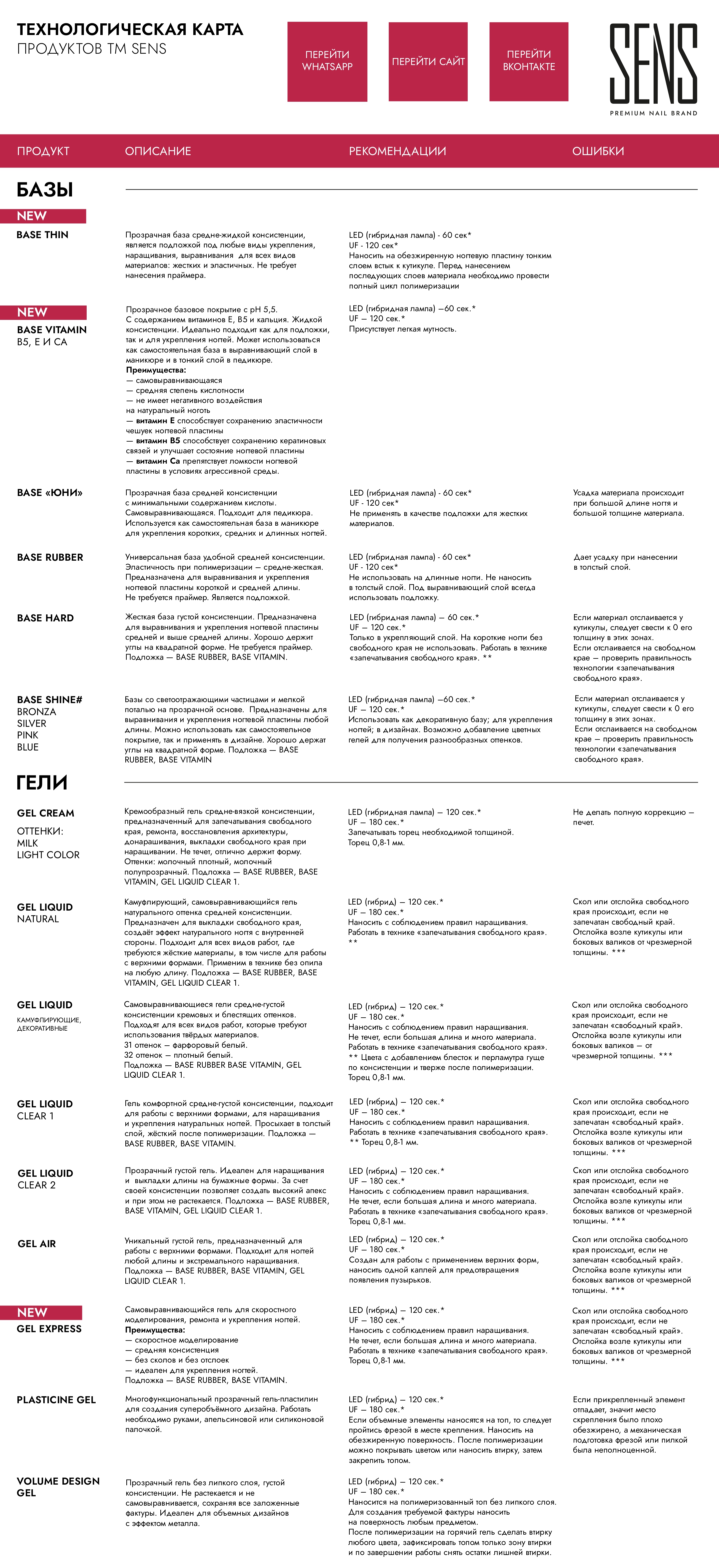 веб формат ТЕХ КАРТА SENS _page-0001.jpg
