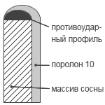 царги H200