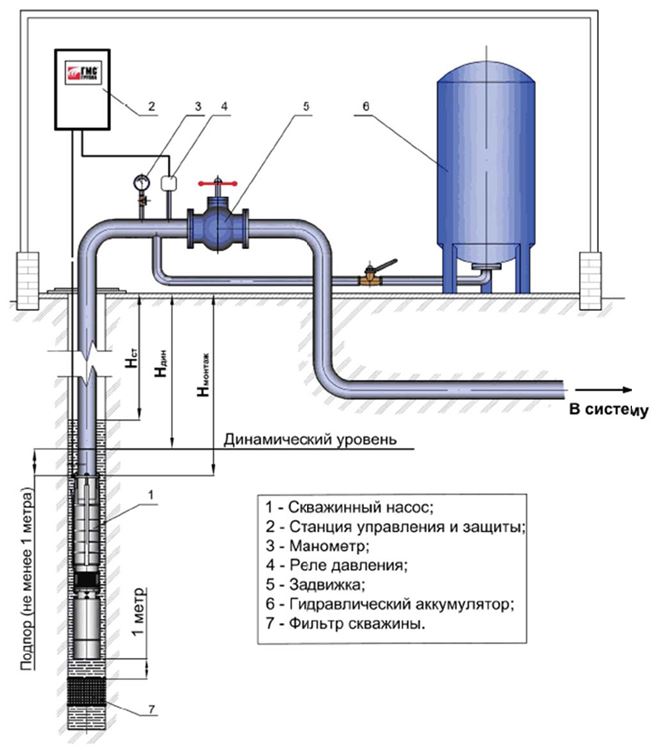Электрическая схема подключения скважинного насоса с гидроаккумулятором и реле давления в доме