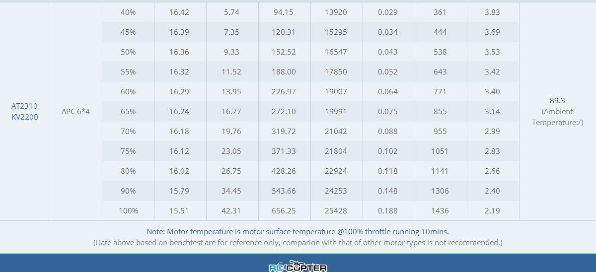 t-motor-at2310-kv2200-05 t-motor-at2310-kv2200-05.jpg