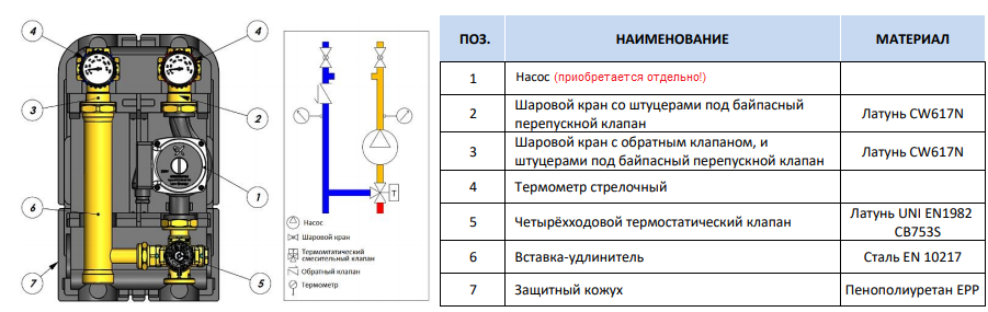 Конструкция насосной группы Stout арт. SDG-0002-002501