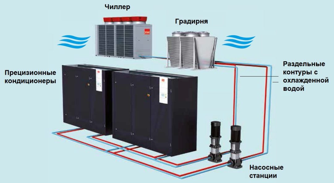 Схема монтажа прецизионного кондиционера