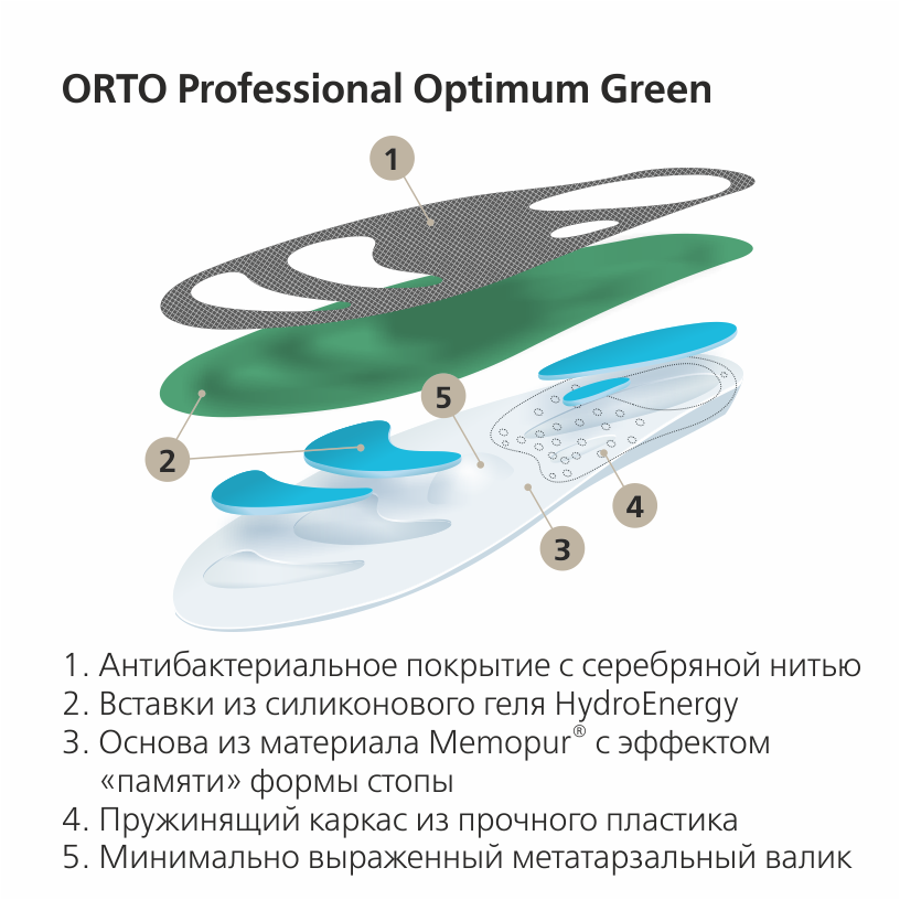 Ортопедические стельки OPTIMUM Green