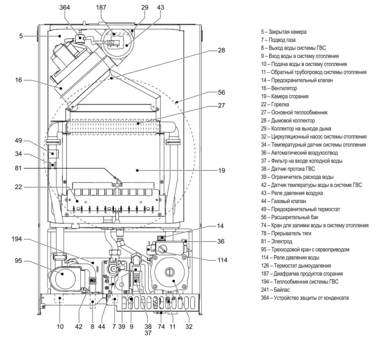 Конструкция газового котла Ferroli Fortuna F 24 