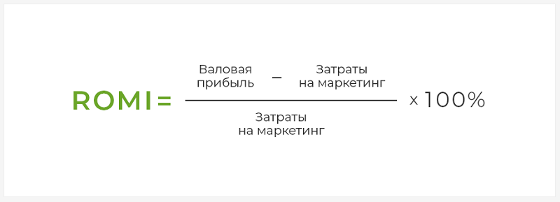 Формула расчета ROMI 