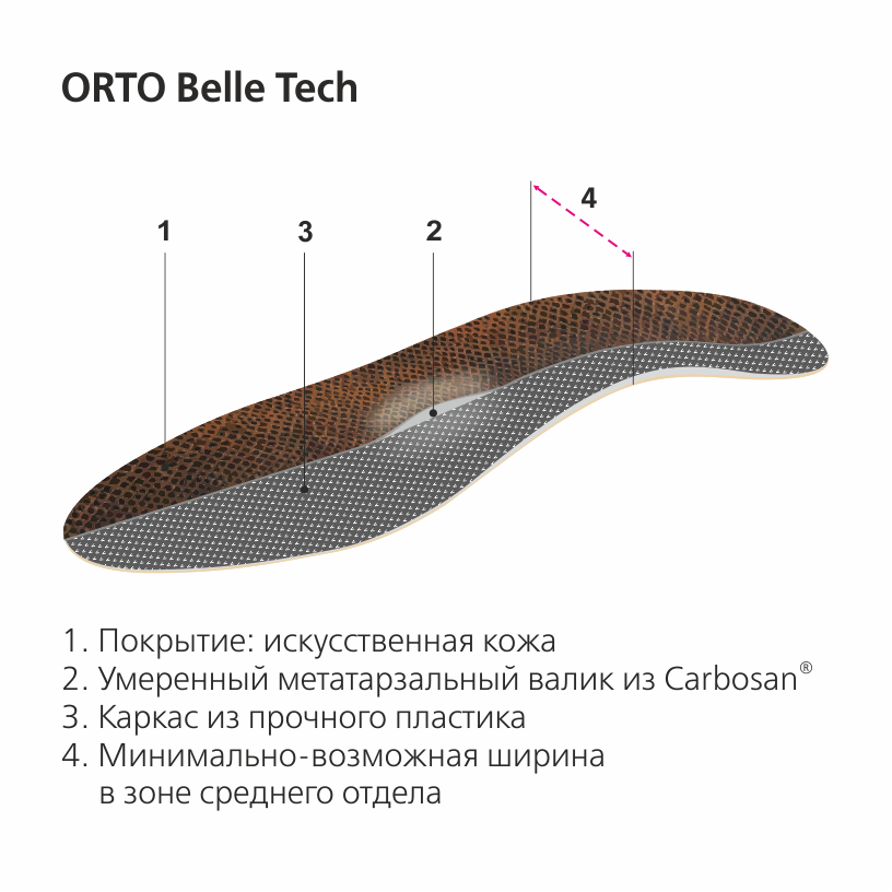 Ортопедические стельки ORTO Belle Tech