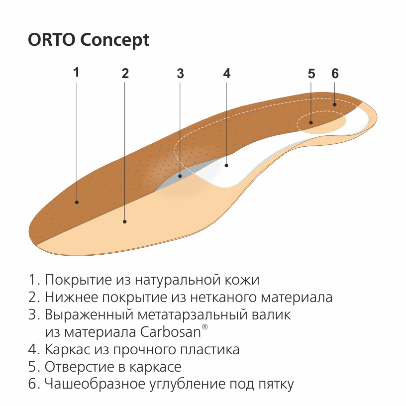 Ортопедические стельки ORTO Concept
