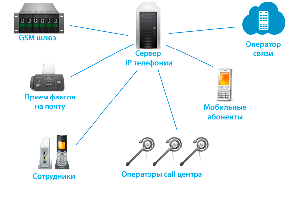 GSM+VoIP: стократная экономия | Мир ПК | Издательство «Открытые системы»