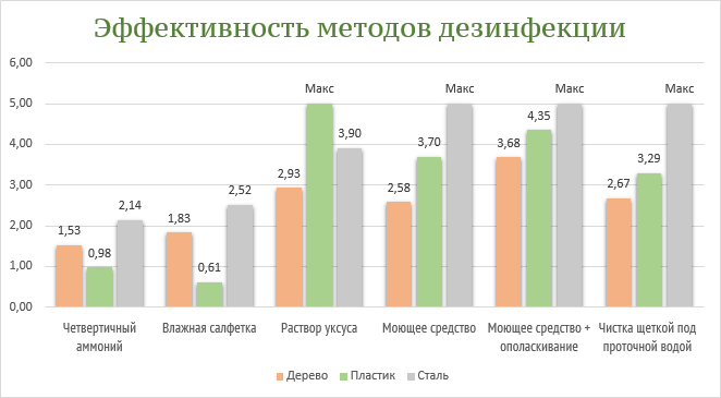 Chart.png