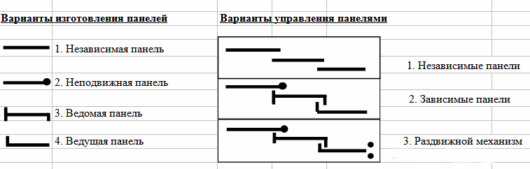 варианты изготовления панелей.png
