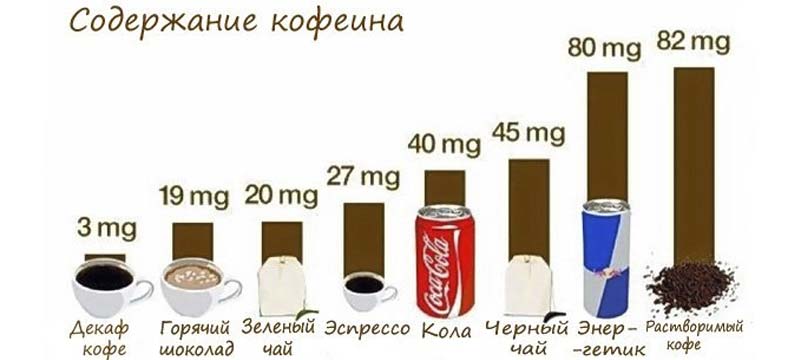 Растворимый кофе: калорийность на 100 грамм, в 1 ложке, польза, вред, бжу