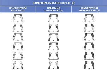 Режимы работы манжеты для пояса Won Industry Lead Care LC 600S