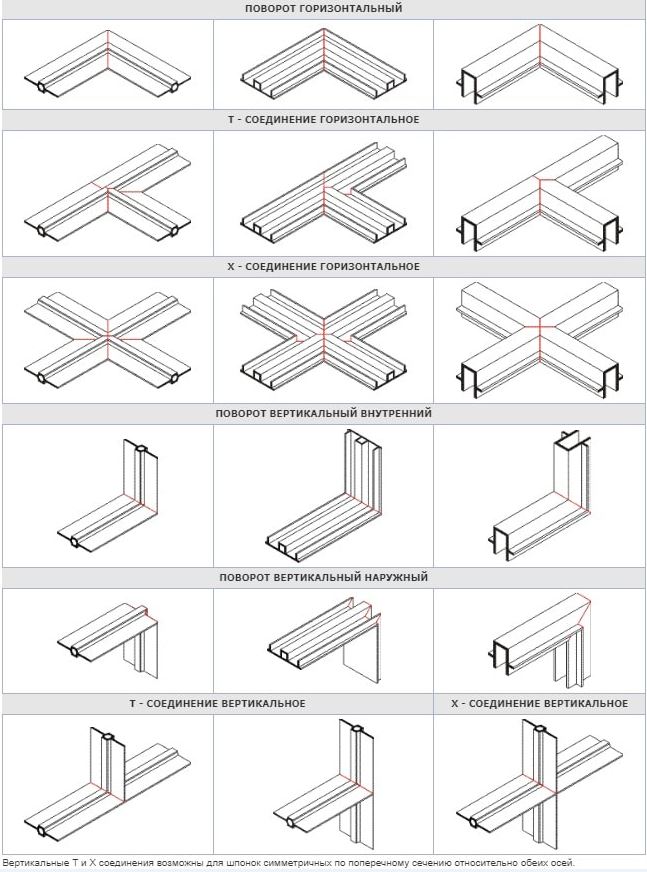 Виды соединений гидрошпонок Аквастоп