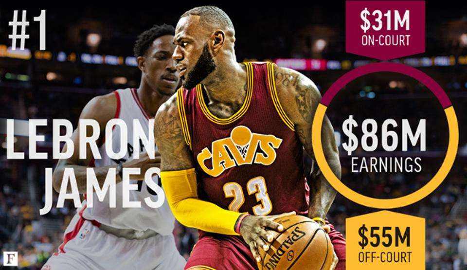 LeBronJames 2017 TopNBA Players.jpg