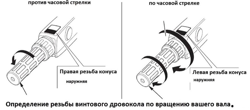 Дровокол своими руками для мотоблока