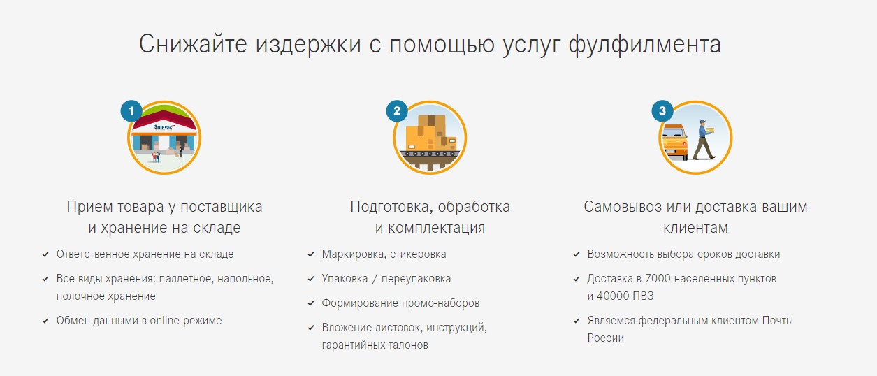 Пример фулфилмент-услуг