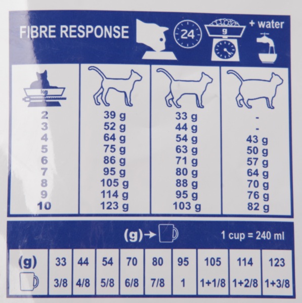 Royal Canin Fibre Response FR31 Диета для Кошек при Нарушении Пищеварения