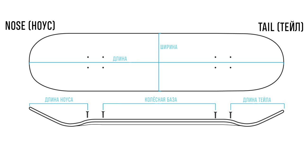 Что такое ширина деки дляскейтборда