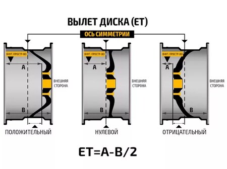 диски на колеса