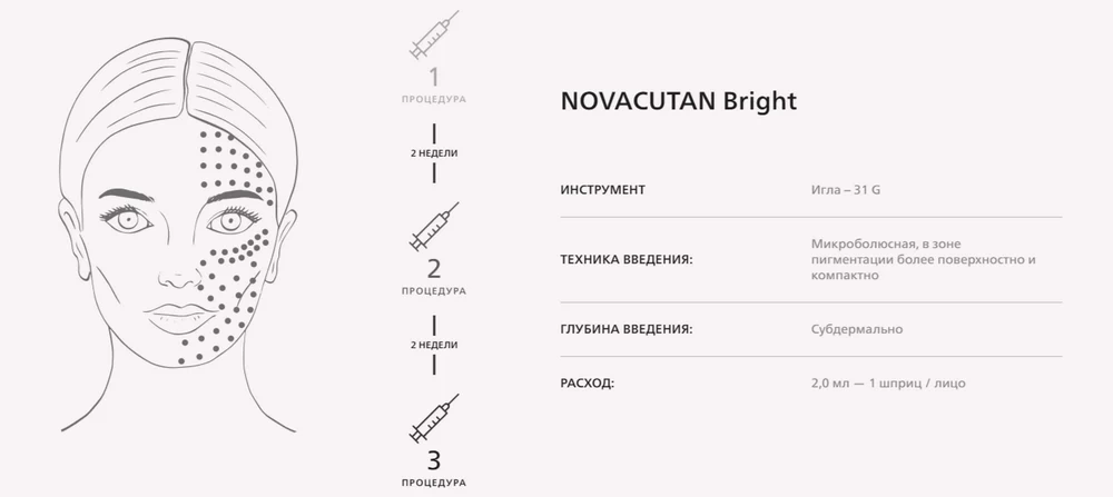 Bright Novacutan