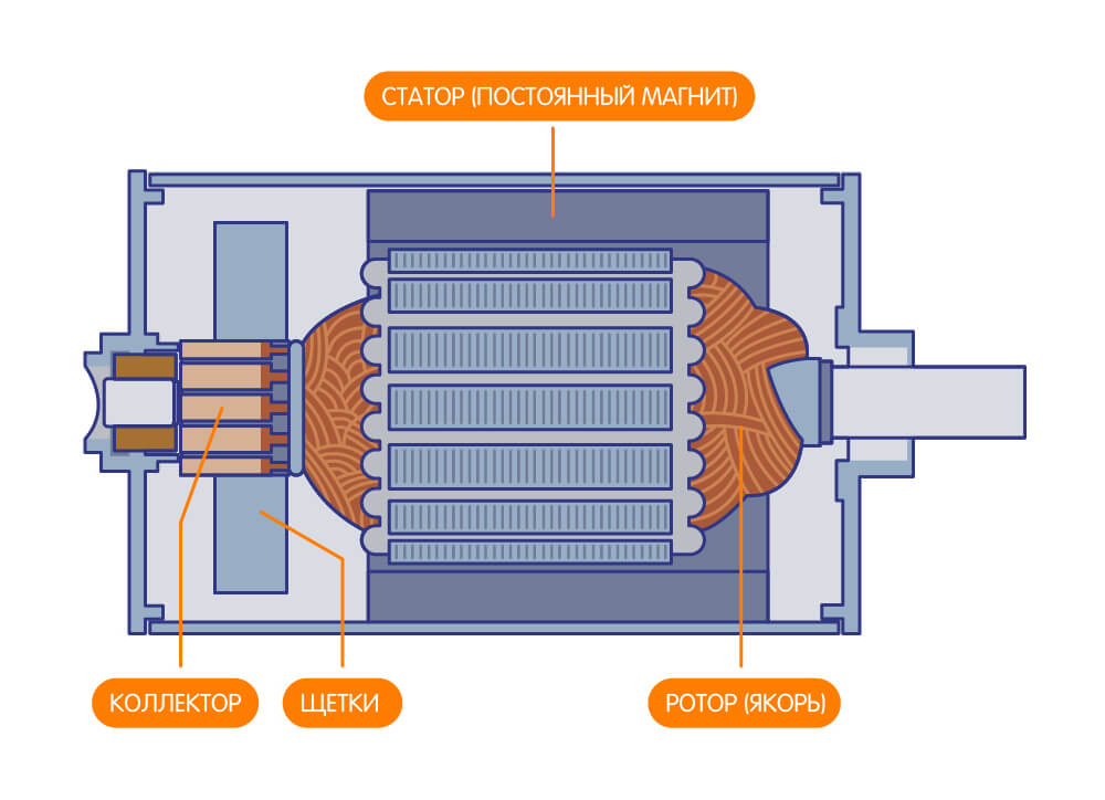 Схема мотора DC