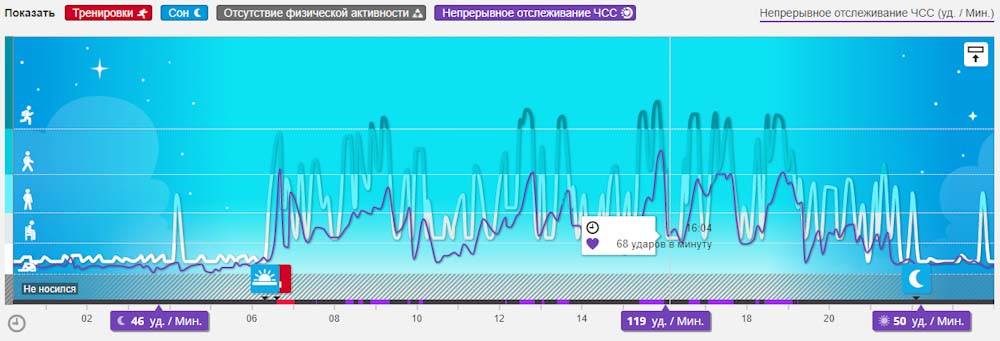 Polar - круглосуточный мониторинг пульса