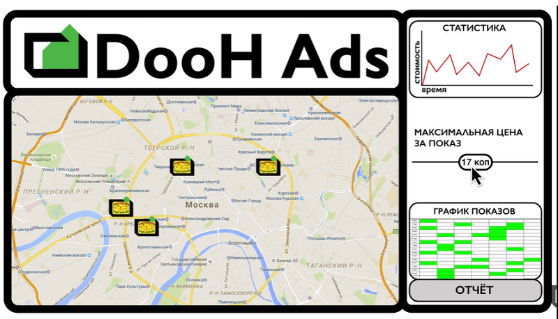 Настройка реклама в сети DooH Ads 