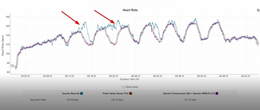 Suunto-Race-Obzor-190 Suunto-Race-Obzor-190.jpg