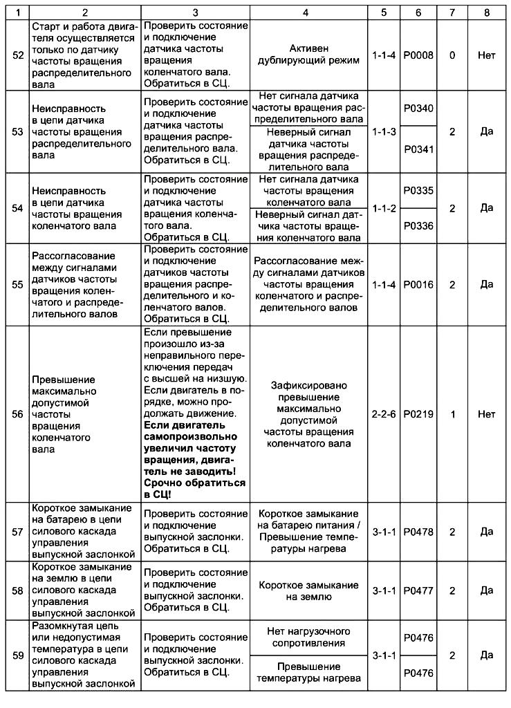 Ошибки 52-59