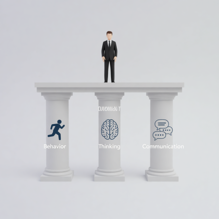 three-pillars-of-confidence <img src="three-pillars-of-confidence.png" alt="Three pillars of confidence: behavior, thinking, communication">