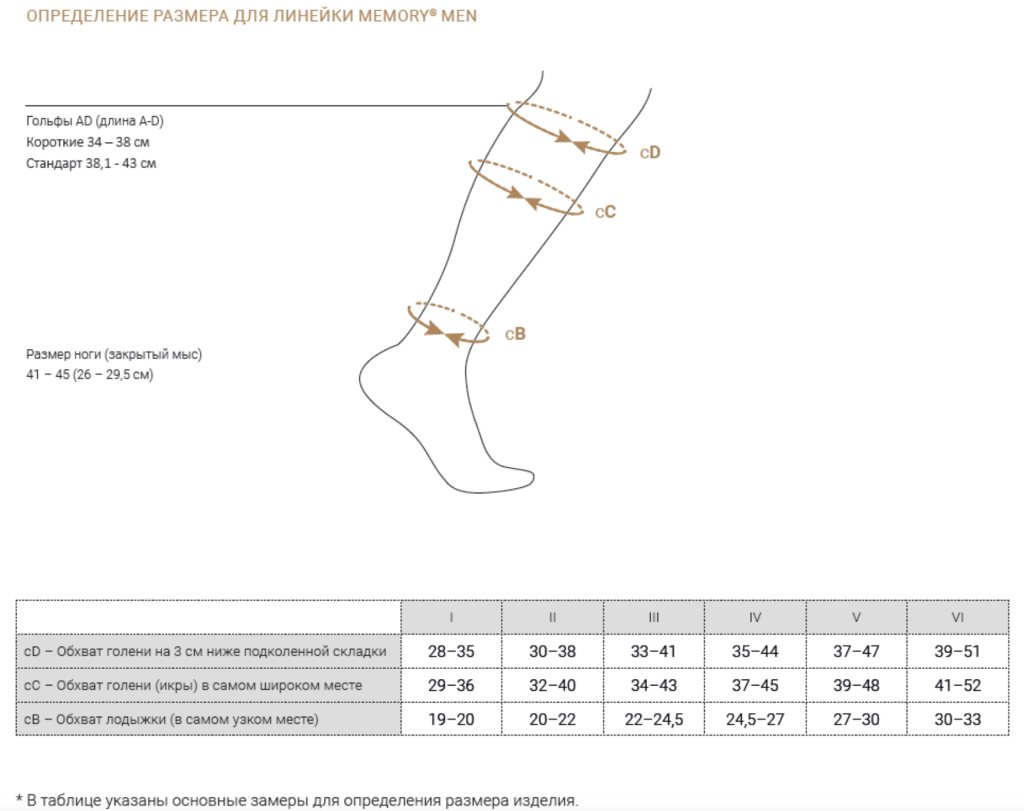 Размер компрессионных гольф для мужчин. Компрессионные чулки OFA Bamberg-Размерная сетка. OFA Bamberg Размерная сетка. OFA Bamberg Classic Размерная сетка.