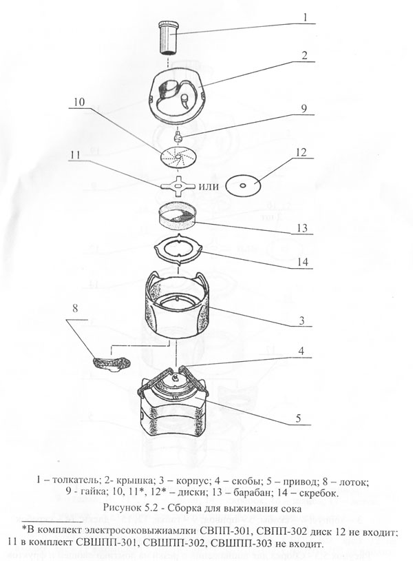 Запчасти к соковыжималке Беломо