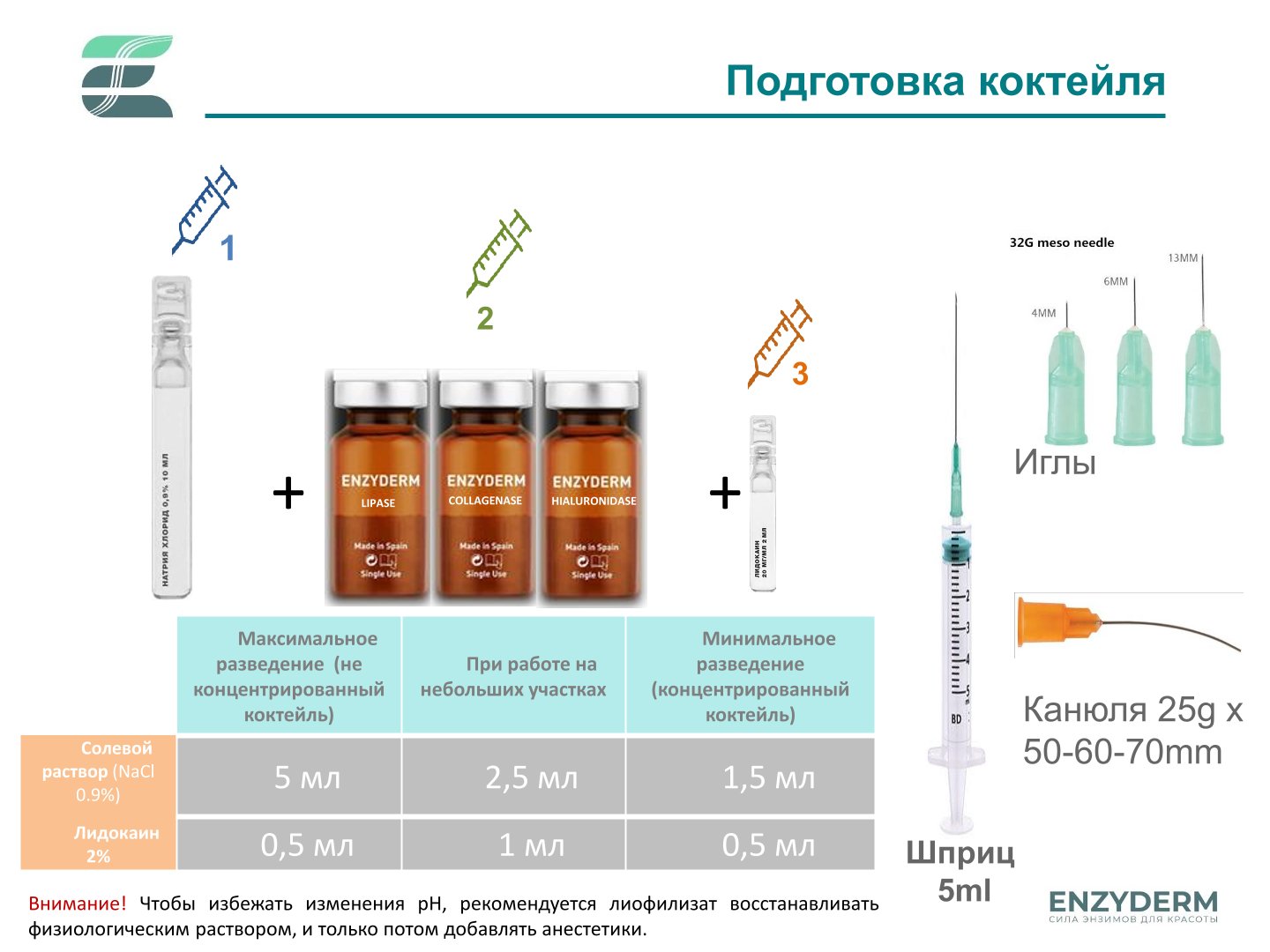 Lipase 1500 UI Enzyderm | Липаза