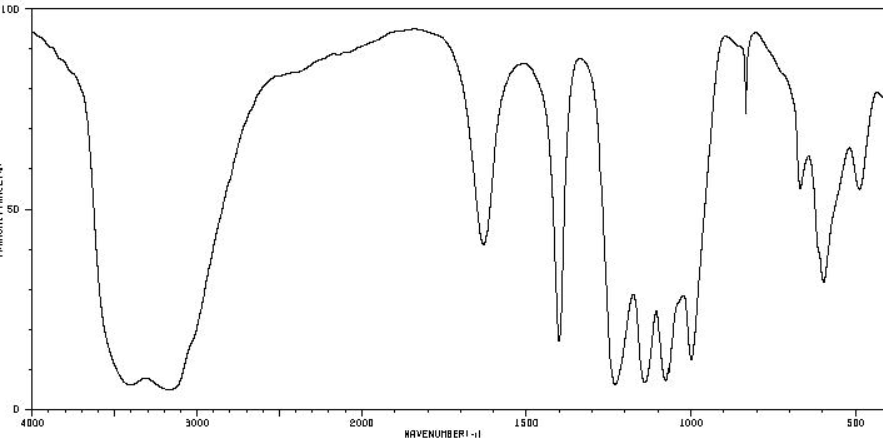 Спектр ИК сульфата железа(III)-аммония