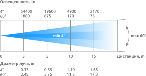 WASH 17x60 Turbo.png