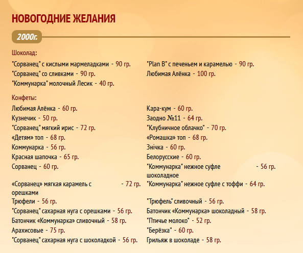Новогодний подарок "Новогодние желания" 2000г. Коммунарка