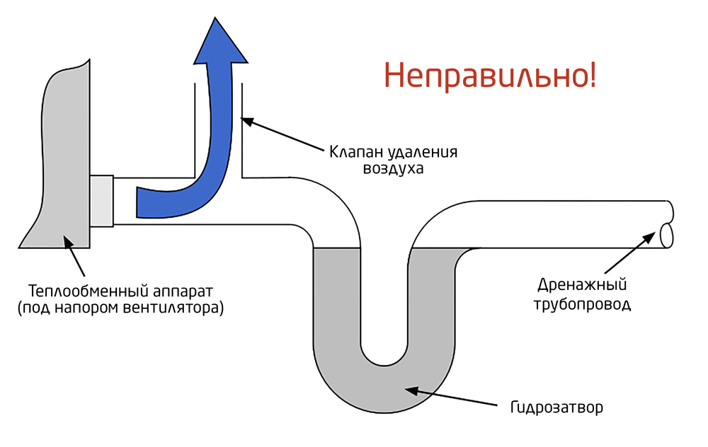 Отвод дренажа от кондиционеров в канализацию схема