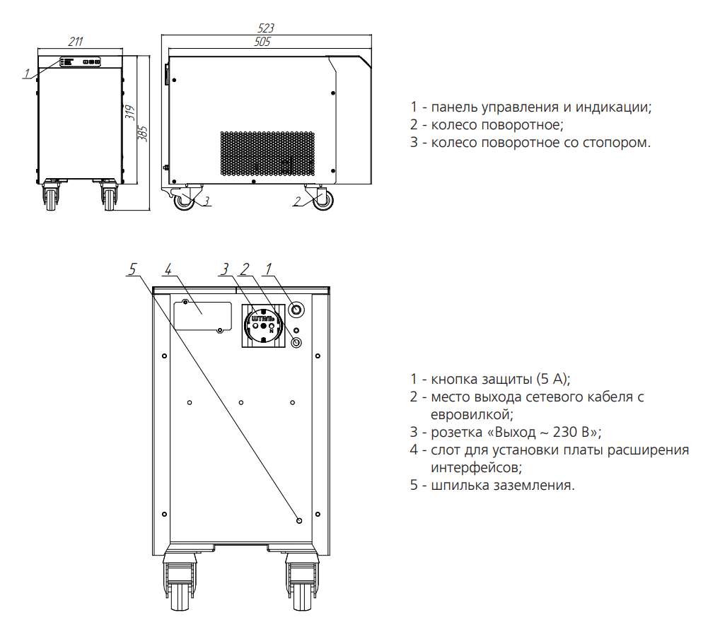 Размеры и компоненты передней и задней панели