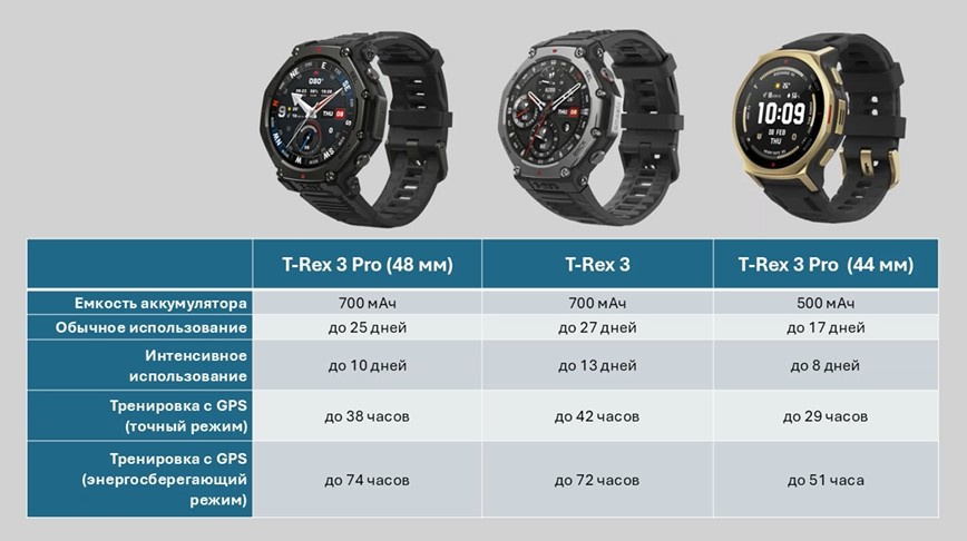 Amazfit-T-Rex-3-Pro-Obzor-74 Amazfit-T-Rex-3-Pro-Obzor-74.jpg