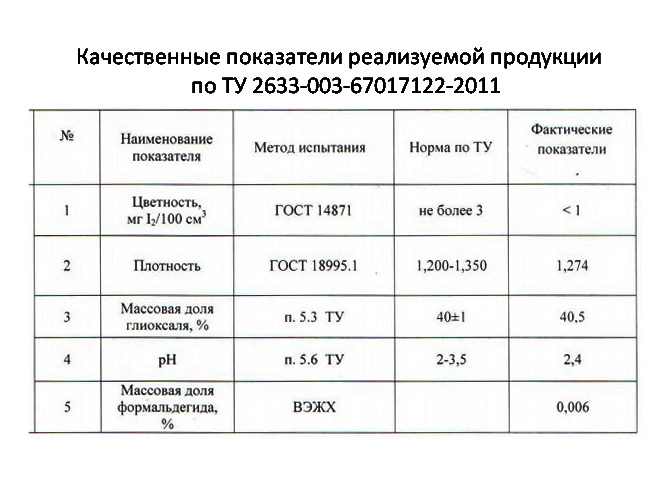 Показатели стекла. Показатели таблеток. Качественные показатели денег. Жесткие качественные показатели. Биологические показатели таблеток.