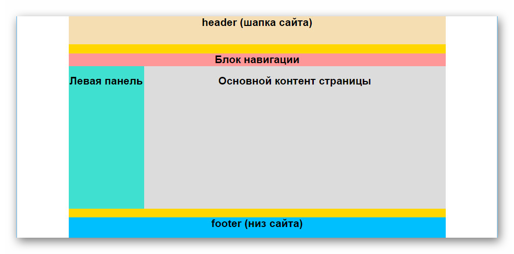 Единицы измерения CSS - PX, EM, REM, %, VW, VH, VMIN, VMAX, FR, EX, CH