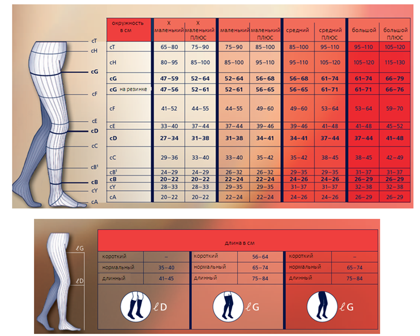 Таблица подбора изделий Sigvaris серии Comfort