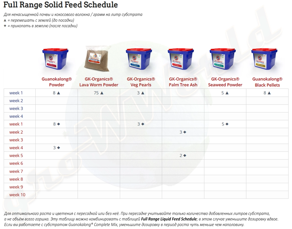 Guanokalong - Таблица - Full Range Solid Feed Shedule.webp