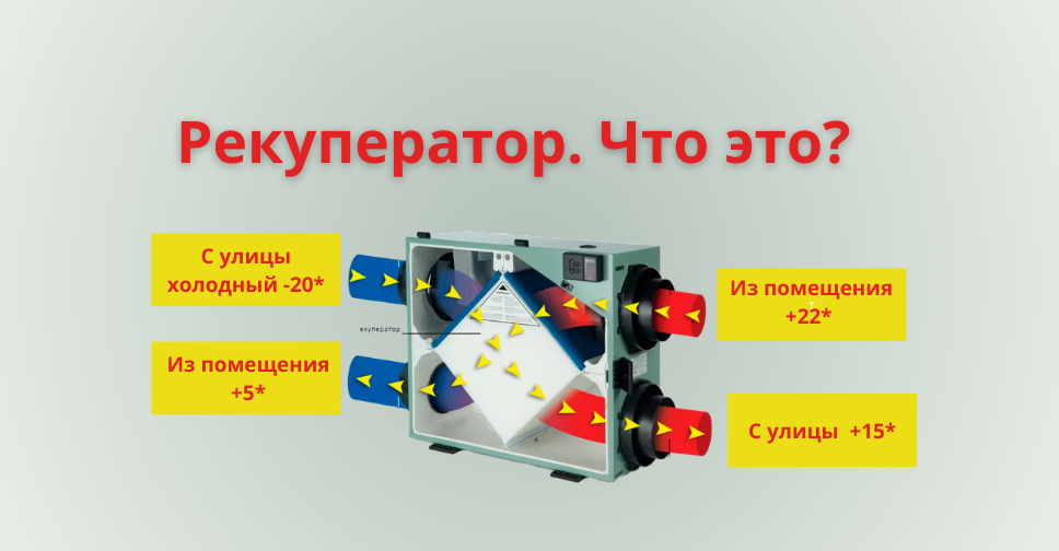Рекуператор - что это?