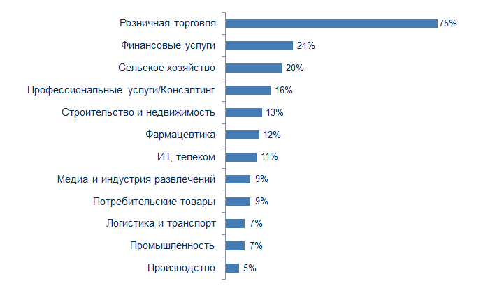 текучесть кадров